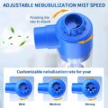 Nebulizer for Adults & Kids Review