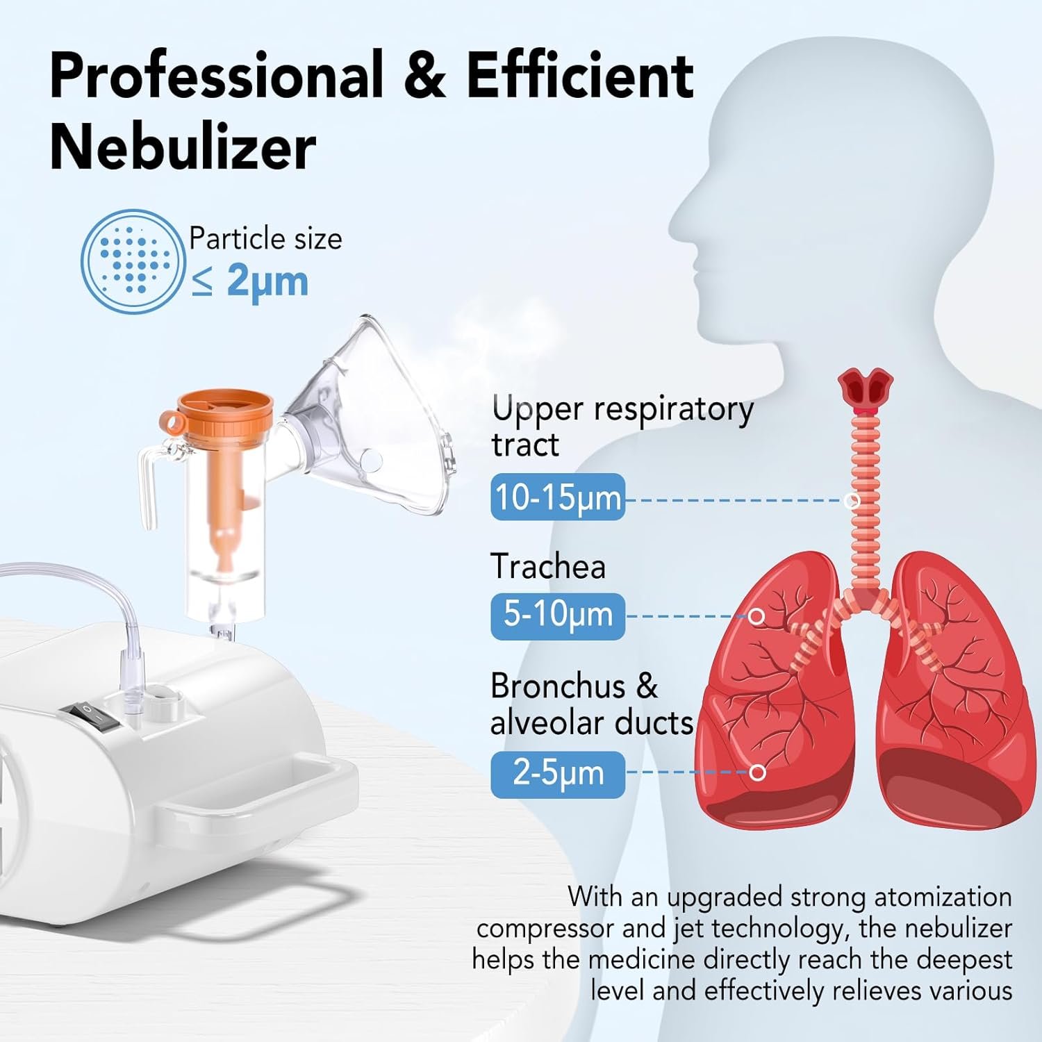 Portable Nebulizer Machine Review