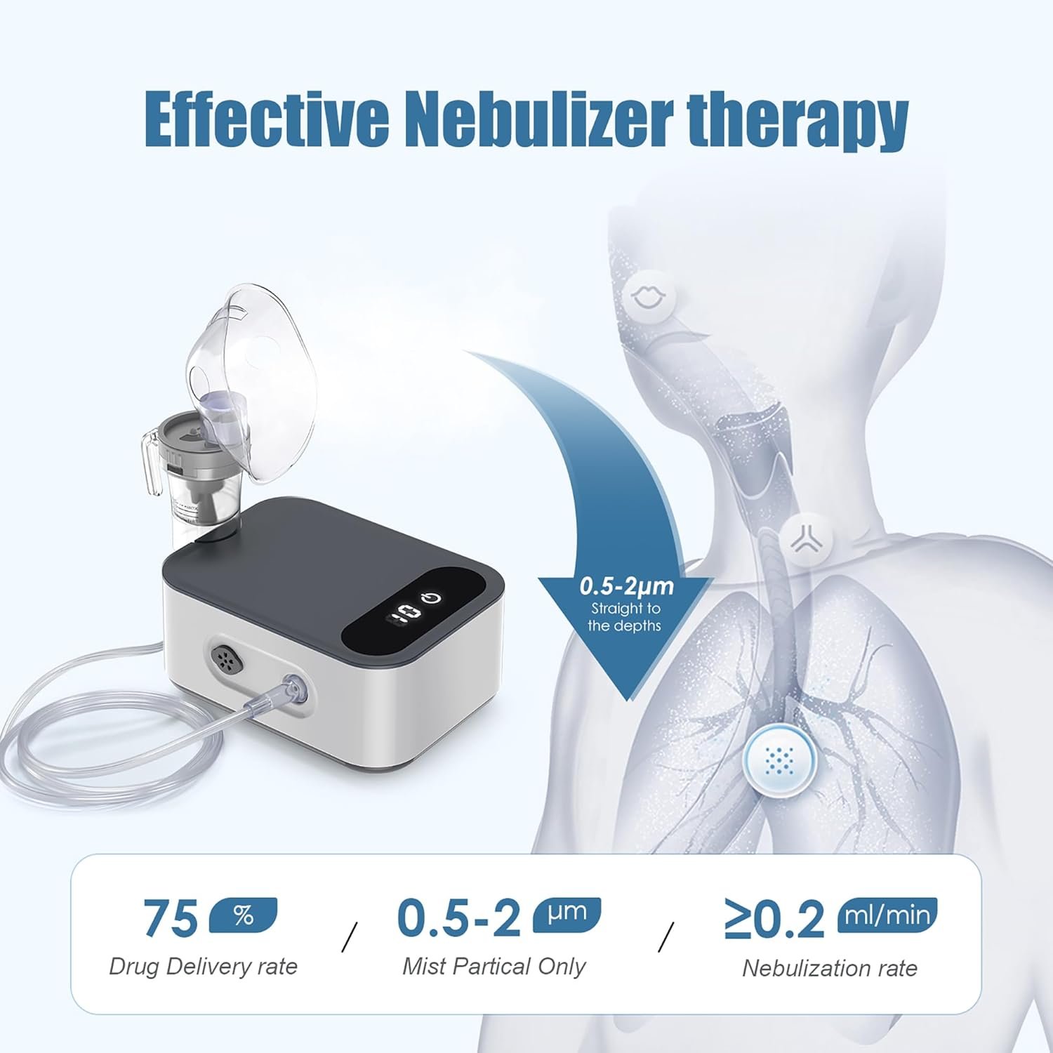 Smart Nebulizer for Adults and Kids Review
