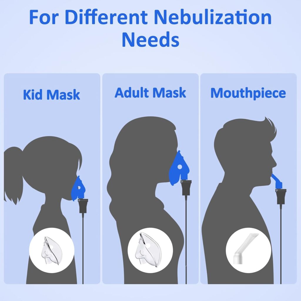 Smart Portable Nebulizer Review