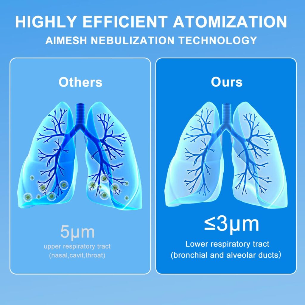 Portable Nebulizer for Adults & Kids review
