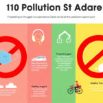10 Effective Strategies to Avoid Pollution Exposure and Protect Your Health